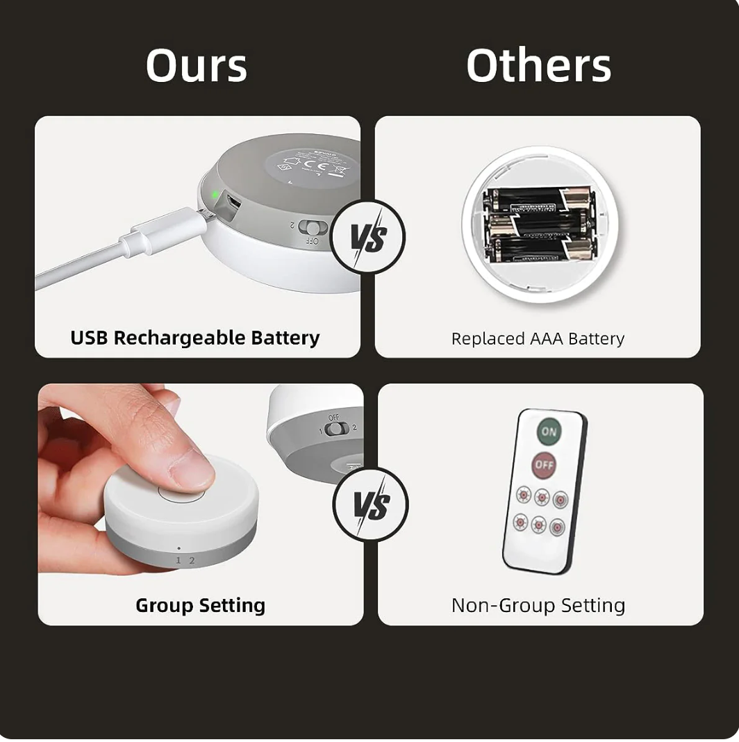 LED Night Light-Motion Sensor